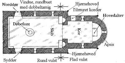 Skitse af typisk romansk kirke med Udby kirkes kendetegn